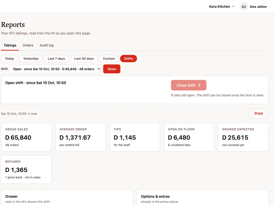 The Reports screen on a shift: gross sales, average order, tips, open on floor, drawer expected, refunds